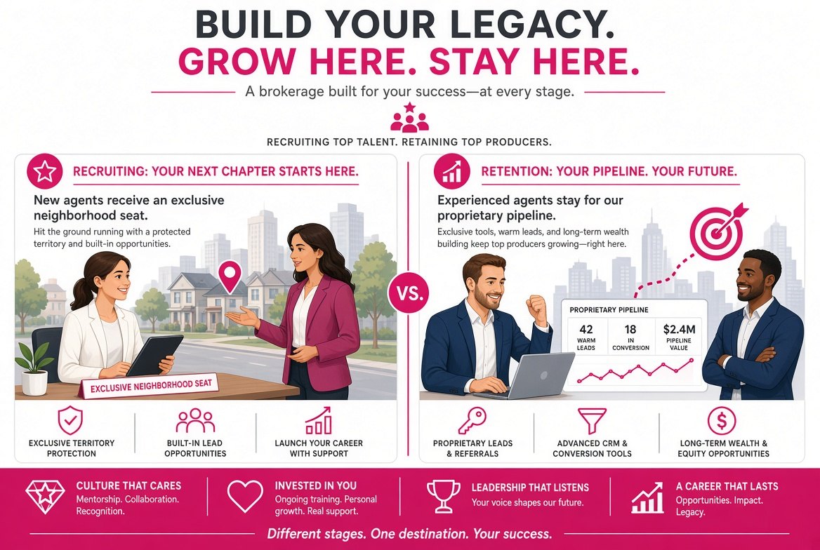 Brokerage recruiting new agents with exclusive seats and retaining producers with proprietary pipeline