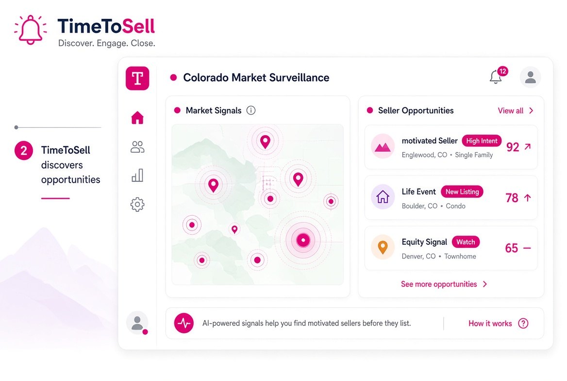 Step 2: Colorado market surveillance and ranked seller opportunities on your farms