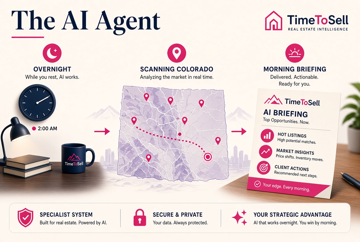 An AI agent scanning Colorado overnight and delivering a morning briefing
