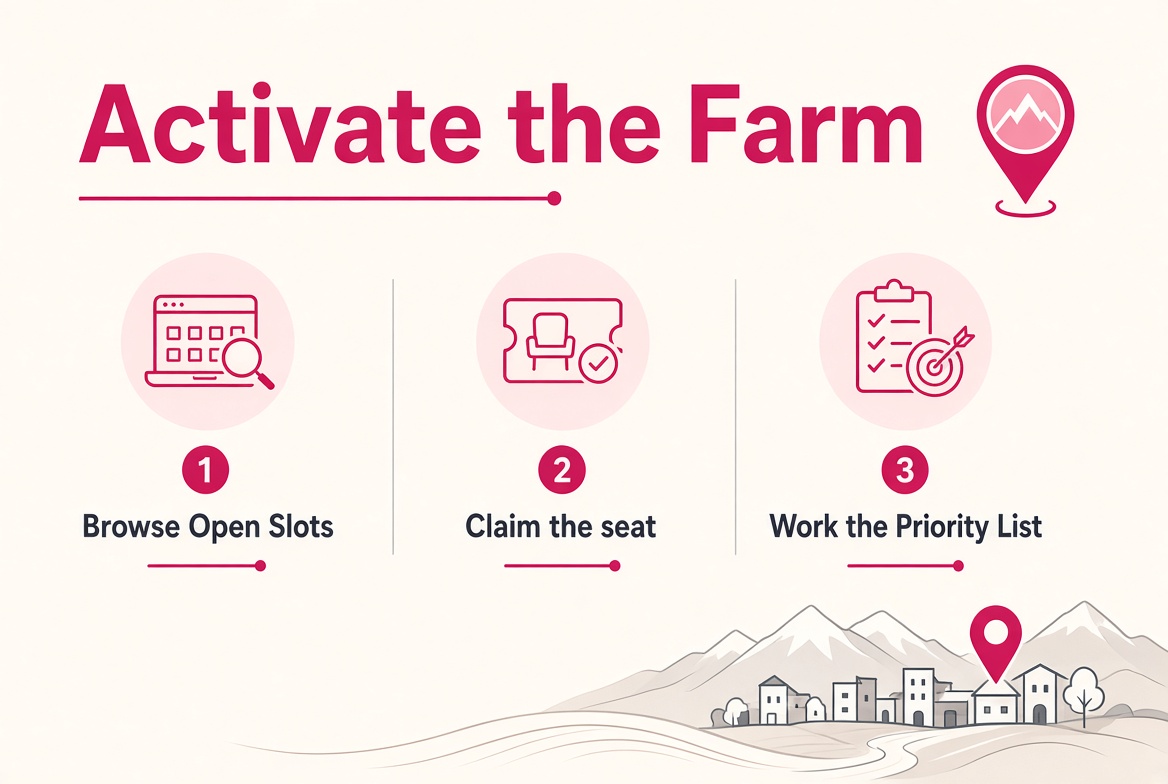 Activate the farm: browse Open Slots, claim the seat, work the Priority List