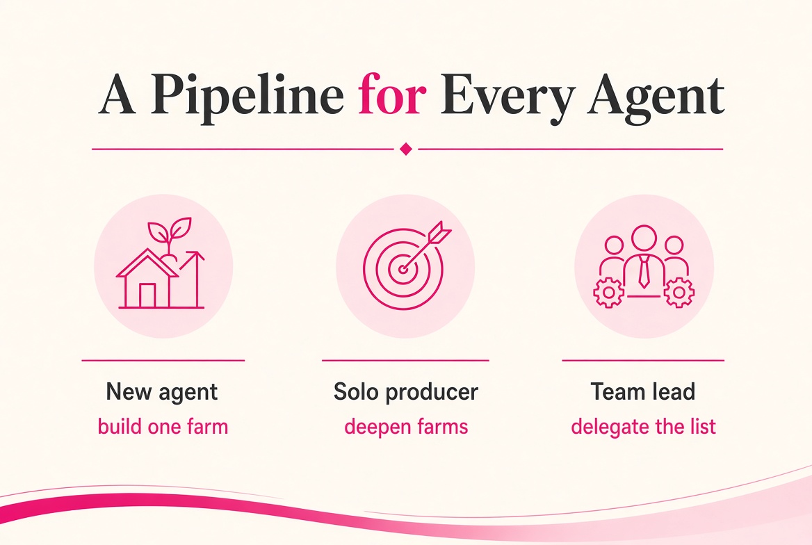 A pipeline for every desk: new agent, solo producer, team lead