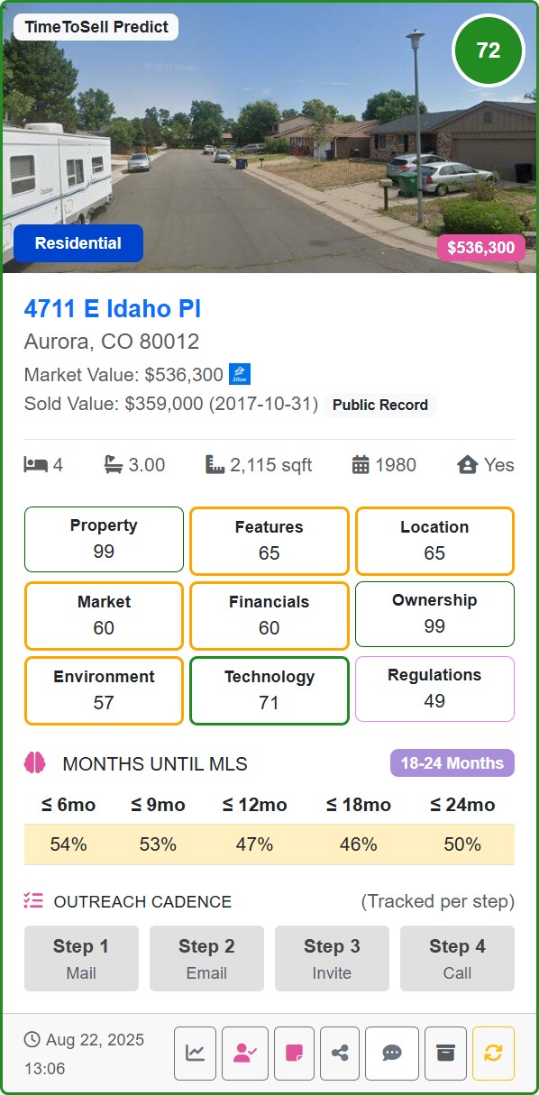 TimeToSell Predictive Lead - Aurora 80012