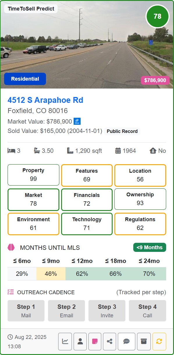 TimeToSell Predictive Lead - Foxfield 80016